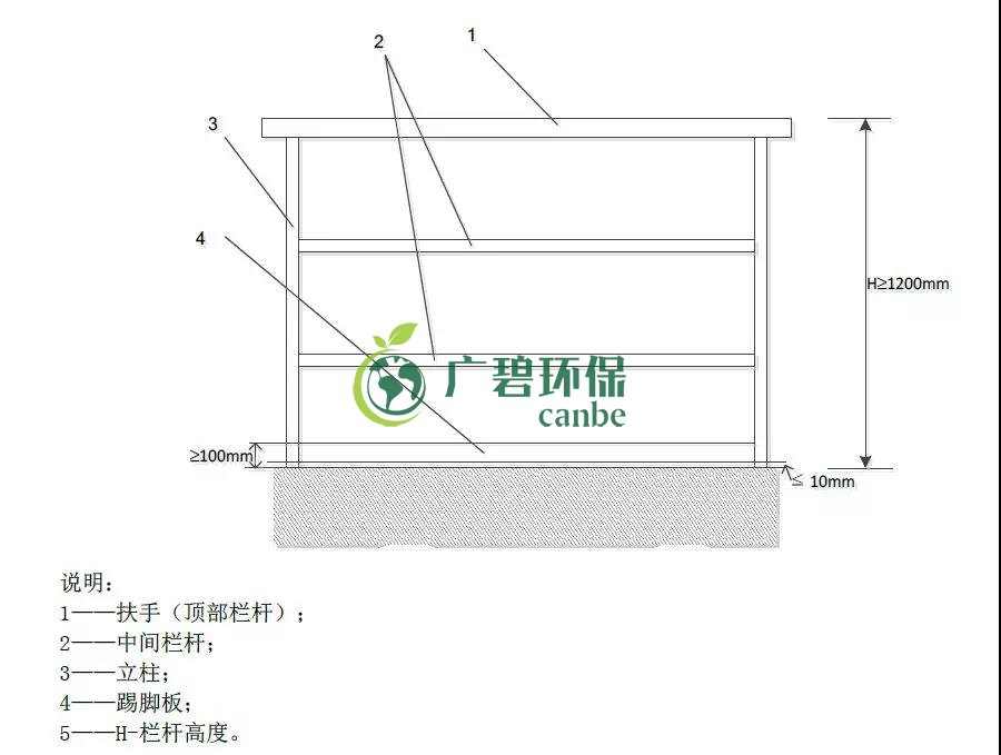 如何設置廢氣監測平臺？監測點位怎么布設？(圖1)