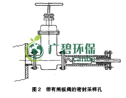 如何設置廢氣監測平臺？監測點位怎么布設？(圖3)