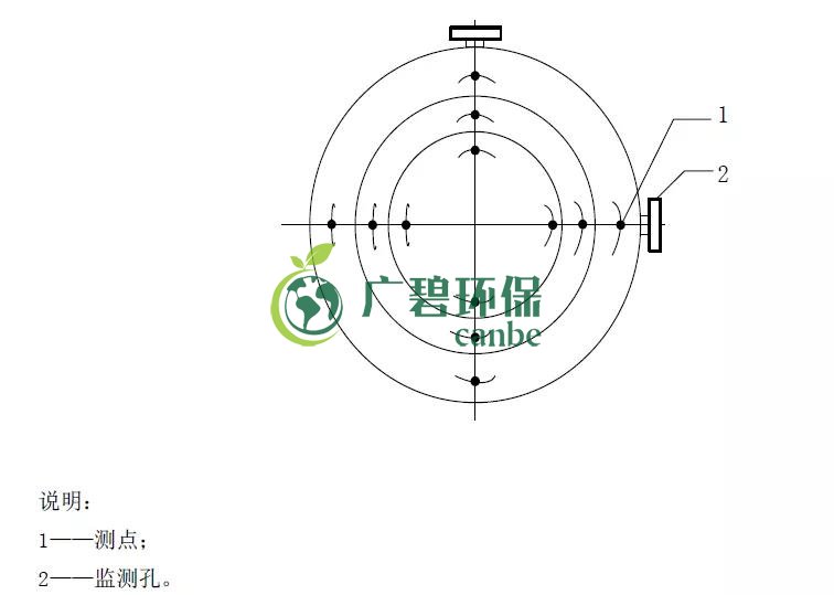 如何設置廢氣監測平臺？監測點位怎么布設？(圖4)