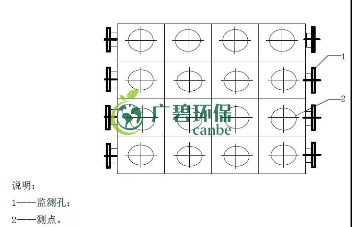 如何設置廢氣監測平臺？監測點位怎么布設？(圖5)