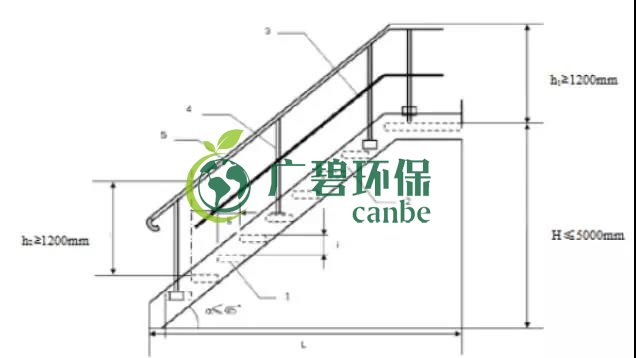 如何設置廢氣監測平臺？監測點位怎么布設？(圖6)