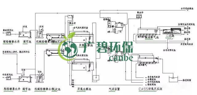 制藥行業廢水是什么?制藥行業廢水處理技術(圖4) 制藥行業廢水是什么?制藥行業廢水處理技術(圖4)