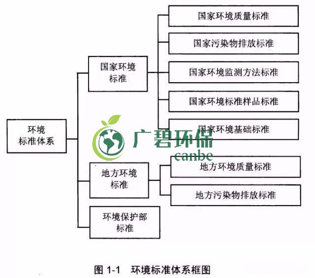 如何確定企業污染物排放標準？(圖1)
