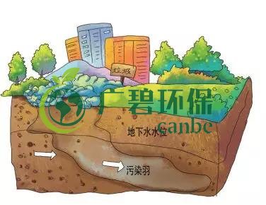 土壤環保：地下水污染的來源、途徑與特點(圖5)