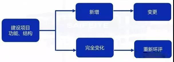 環評審批過期怎么辦？如何區分環評重大變更、重新報批、重新審核